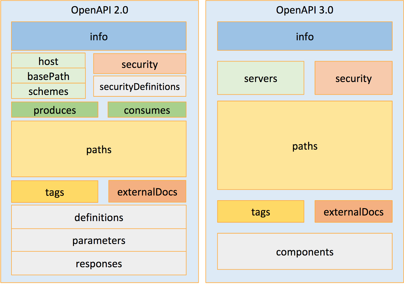 65 PDF OPENAPI 3 REQUESTBODY EXAMPLE FREE PRINTABLE DOWNLOAD DOCX ZIP 